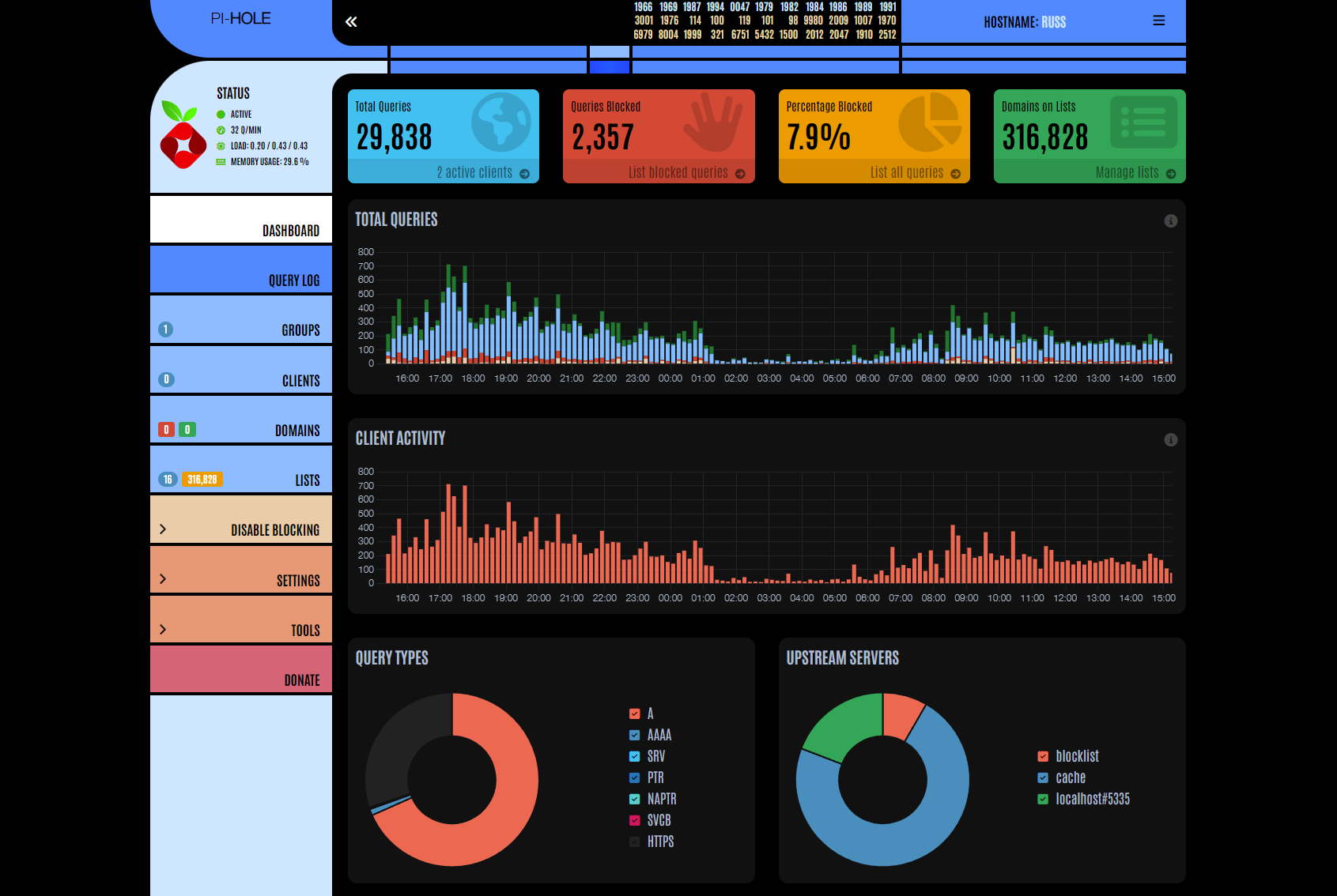 Pi-hole dashboard running on the home lab
